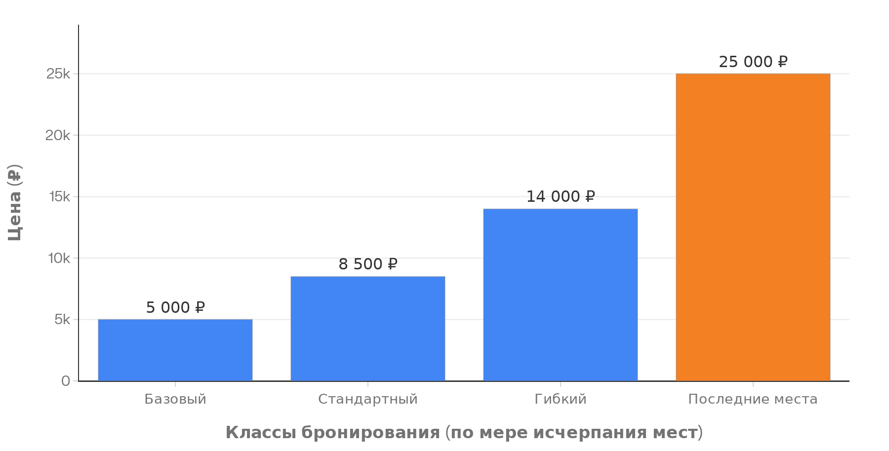 Как-на-самом-деле-формируется-цена-на-авиабилет