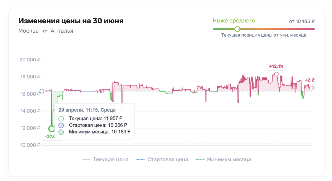 Изменения-цены-на-30-июня-Москва-Анталья