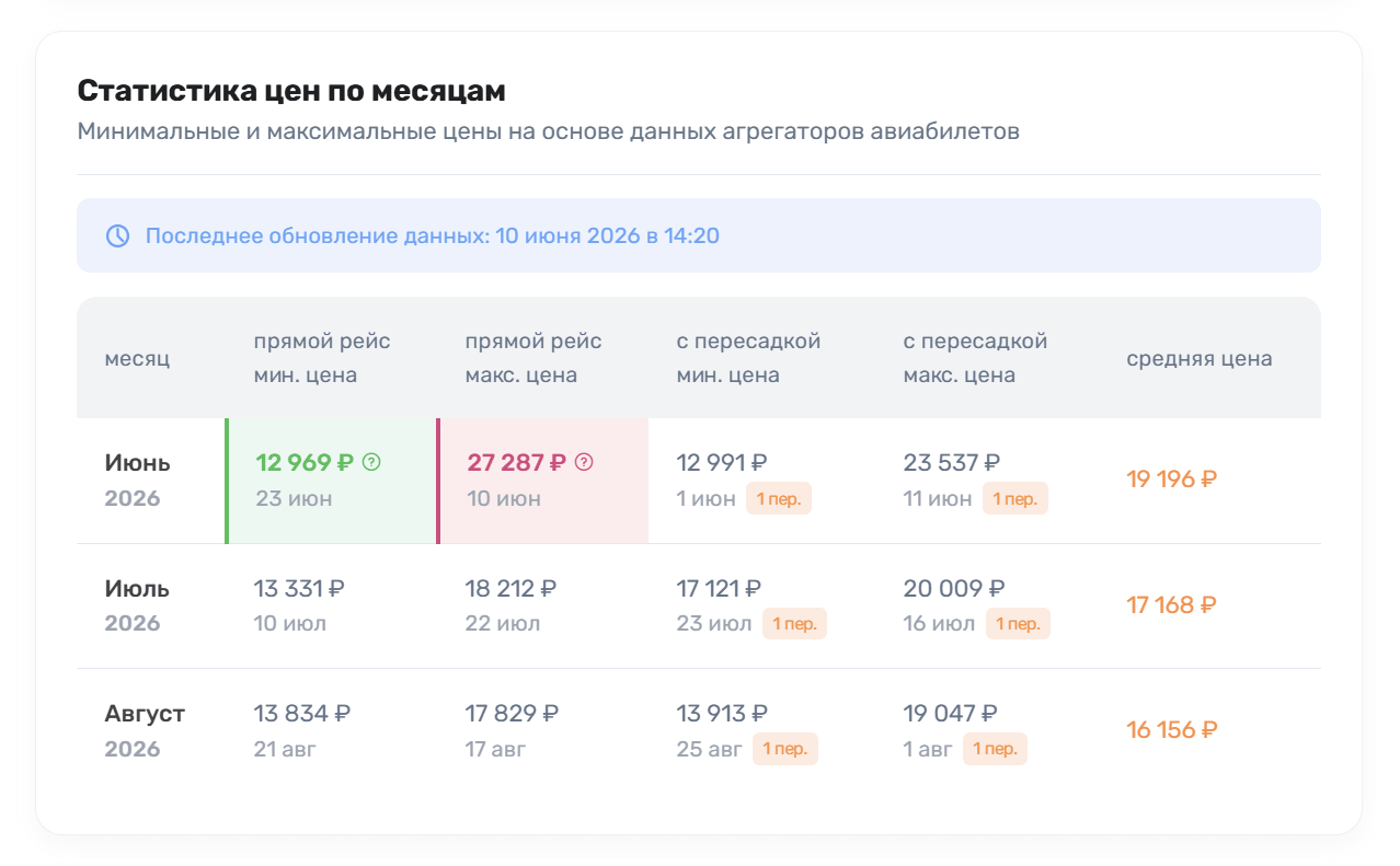 История-цен-на-авиабилеты-как-основа-стратегии-экономии