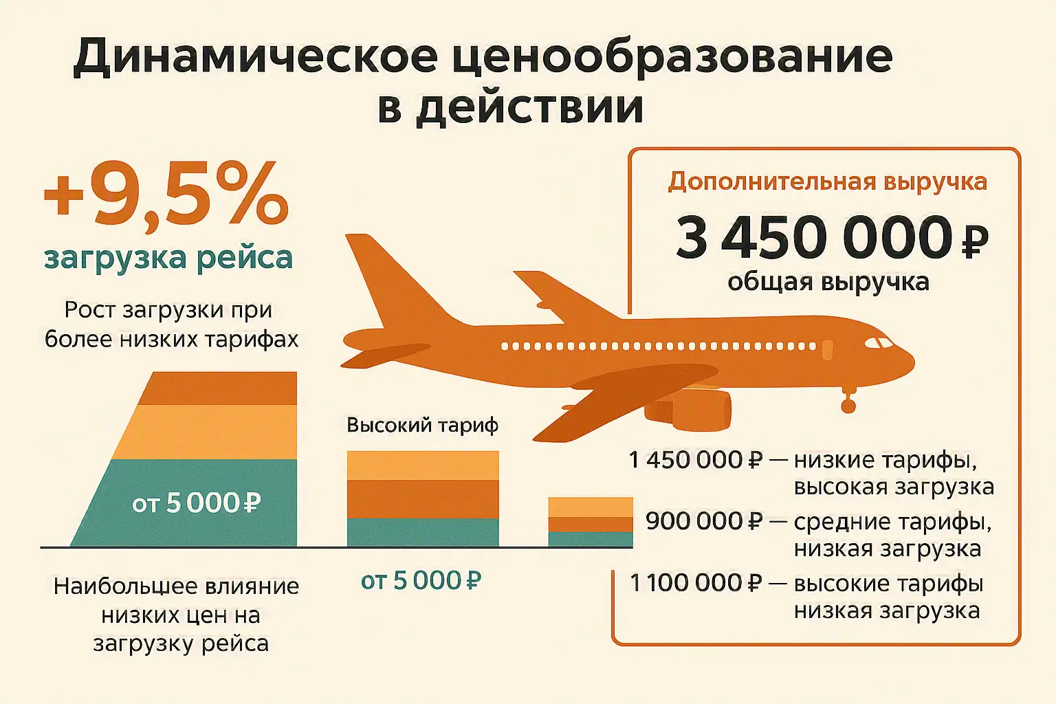 Почему-2–3-билета-могут-внезапно-оказаться-дороже