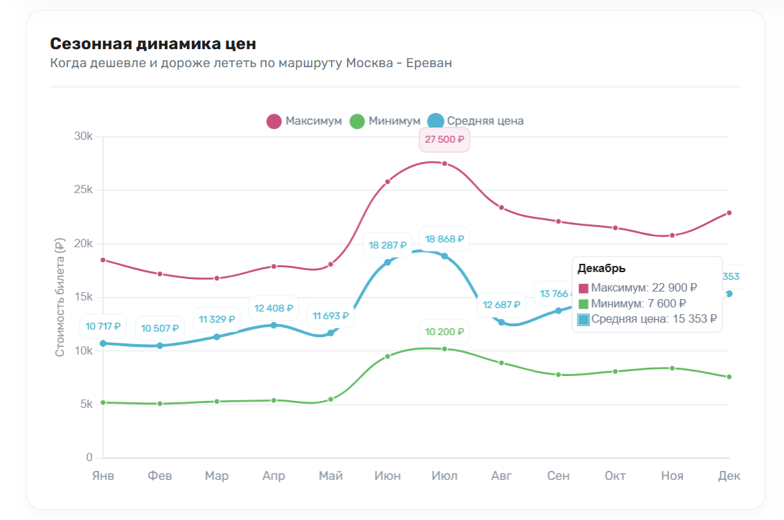 Диапазона-цен-через-аналитику-маршрута