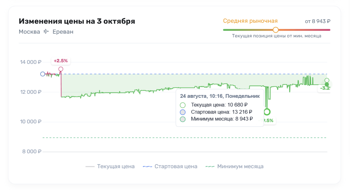 Как-поймать-выгодный-билет-в-Ереван