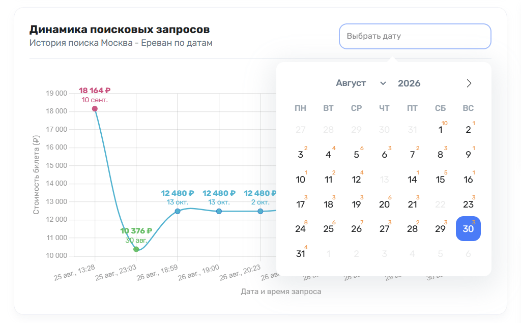 Психология-модели-разных-цен