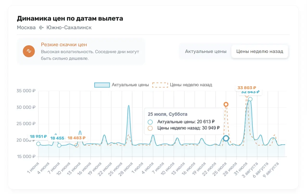 Стабильно-вылеты-в-пятницу-вечером-и-воскресенье-традиционно-дороже