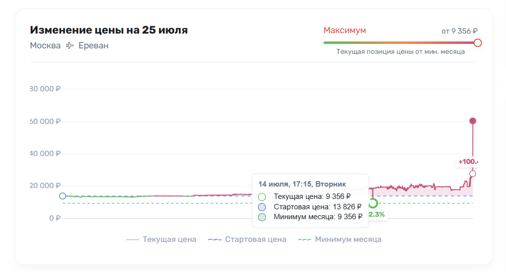 Открытие-дешёвой-тарифной-корзины