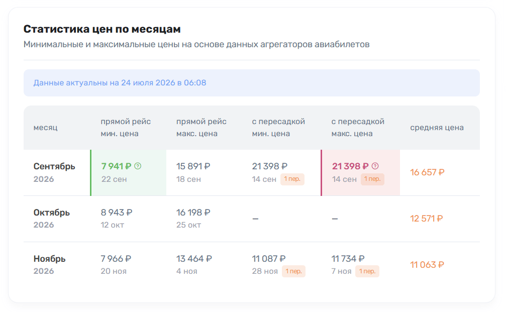Парадокс-пересадки-дороже-прямого-рейса-в-27-раза